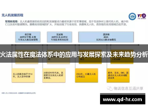 火法属性在魔法体系中的应用与发展探索及未来趋势分析